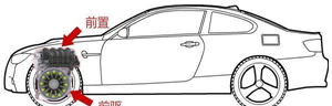 汽車的前驅(qū)和后驅(qū)的區(qū)別和優(yōu)缺點