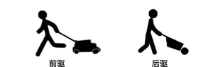汽車的前驅(qū)和后驅(qū)的區(qū)別和優(yōu)缺點