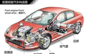 汽車的前驅(qū)和后驅(qū)的區(qū)別和優(yōu)缺點