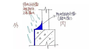 防水滲漏維修，這些知識不能漏！