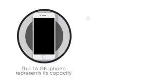 內(nèi)存不足，我的iPhone該不該擴容？