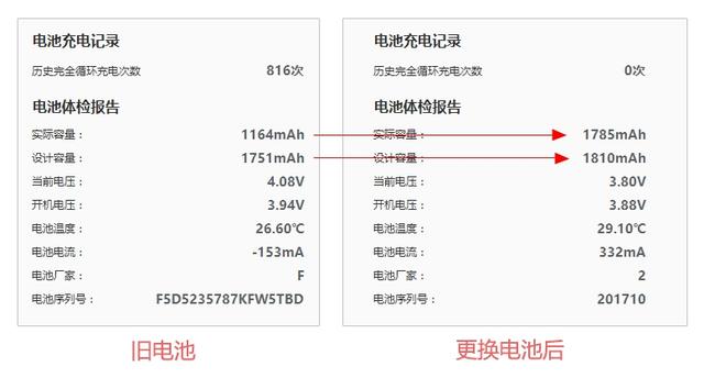iPhone6更換電池