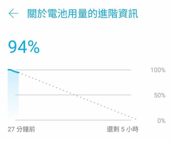 手機換電池，手機電池不耐用
