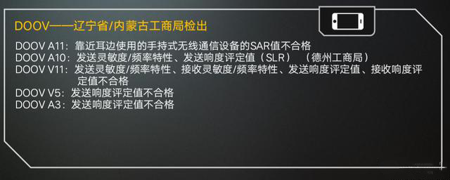 3.15手機質(zhì)量報告，來看看哪些手機不合格