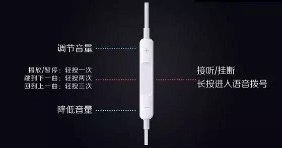 蘋果手機(jī)原裝耳機(jī)為什么那么貴？